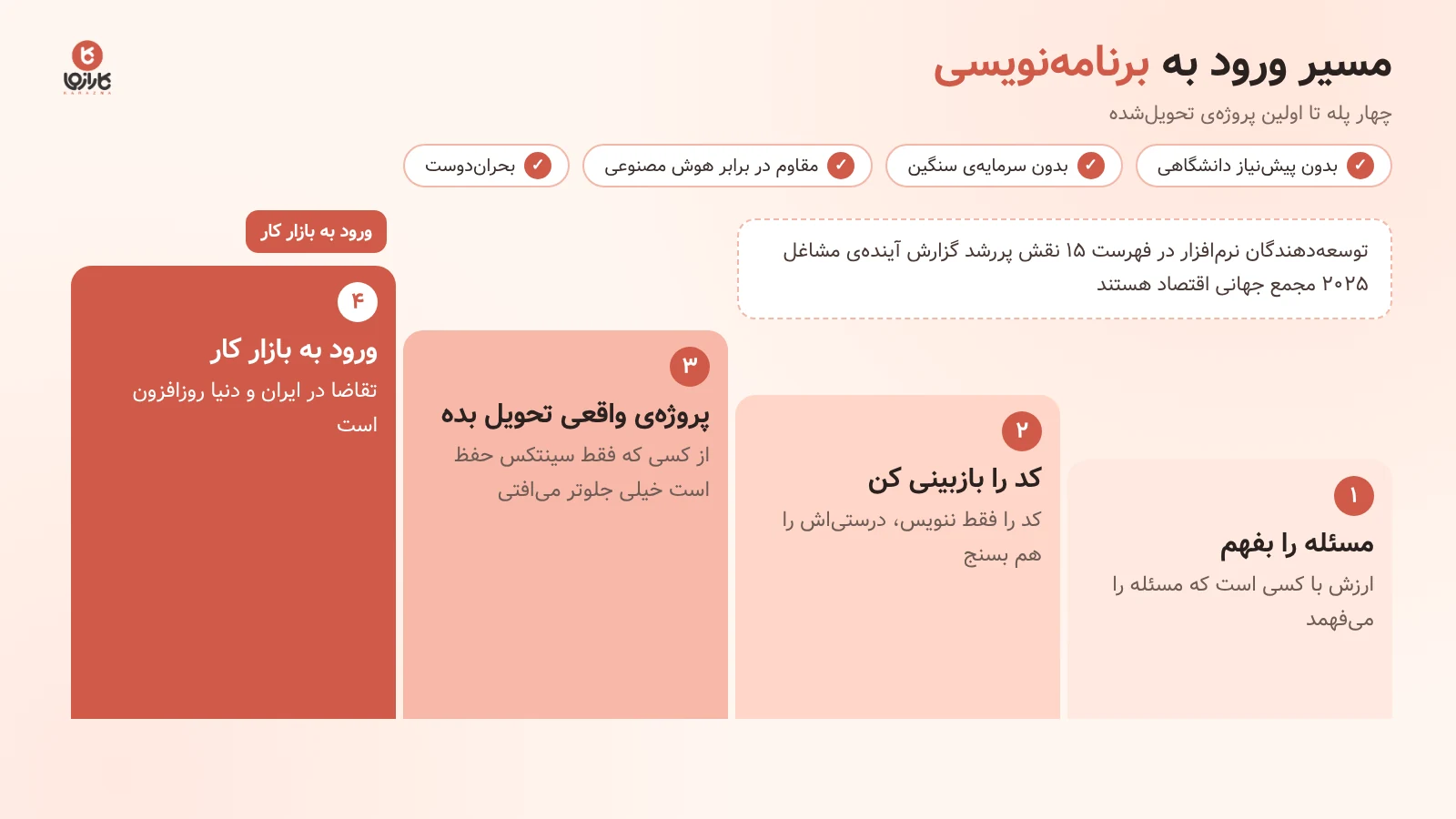 مسیر ورود به برنامه‌نویسی