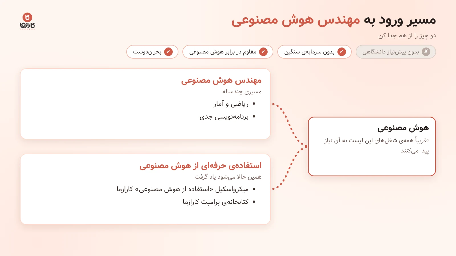 مسیر ورود به مهندس هوش مصنوعی