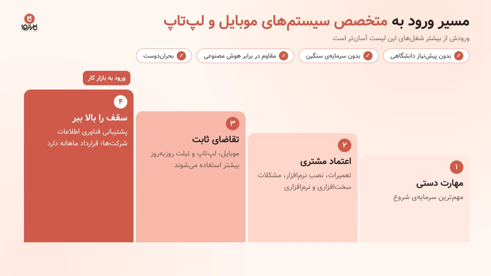 مسیر ورود به متخصص سیستم‌های موبایل و لپ‌تاپ