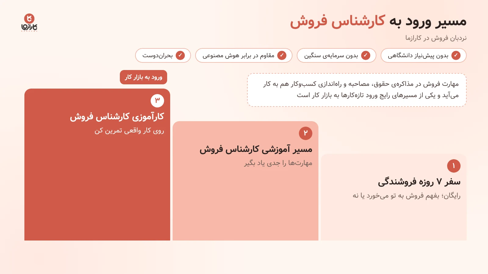 مسیر ورود به کارشناس فروش