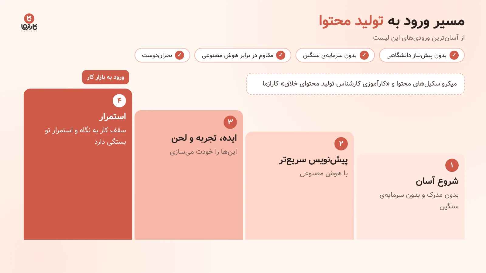 مسیر ورود به تولید محتوا