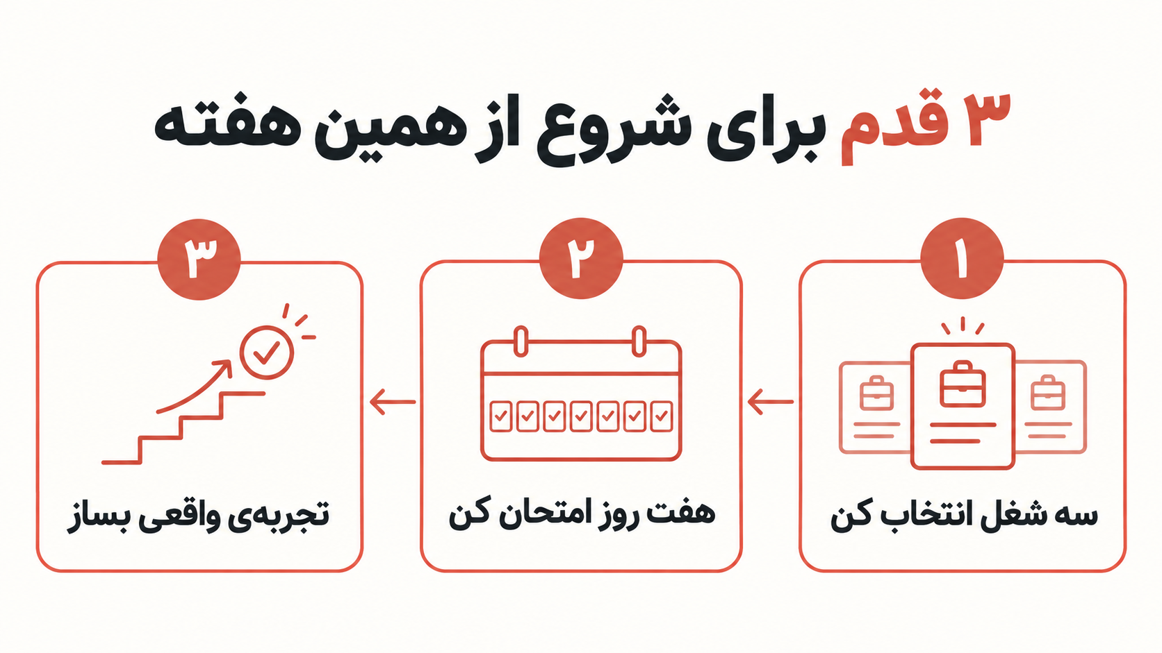 سه قدم برای شروع مسیر شغلی از همین هفته