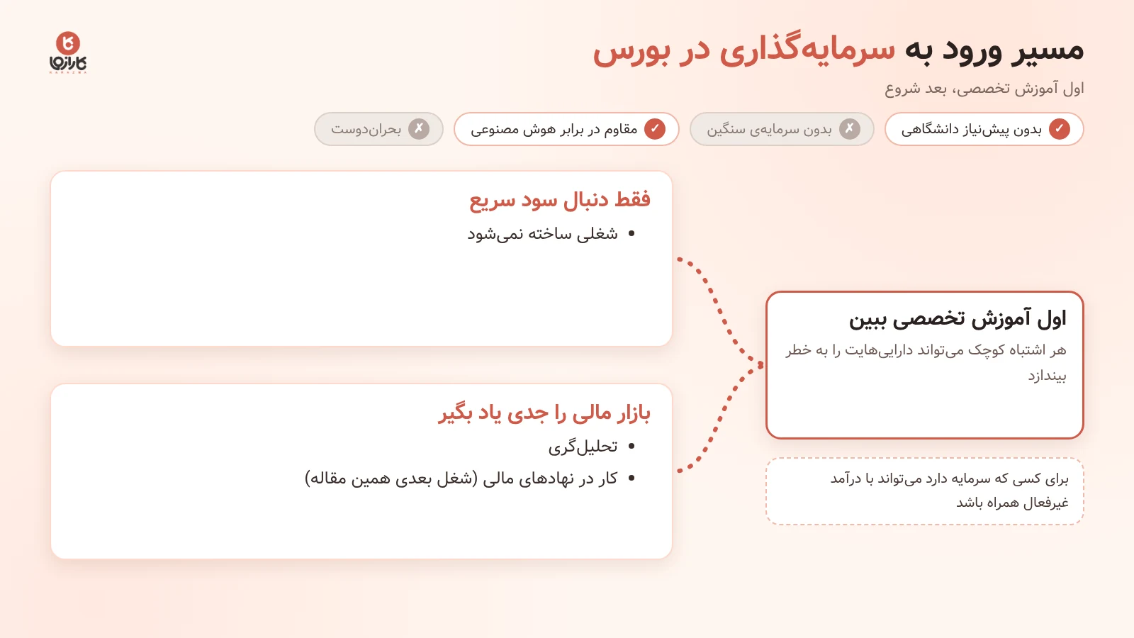 مسیر ورود به سرمایه‌گذاری در بورس