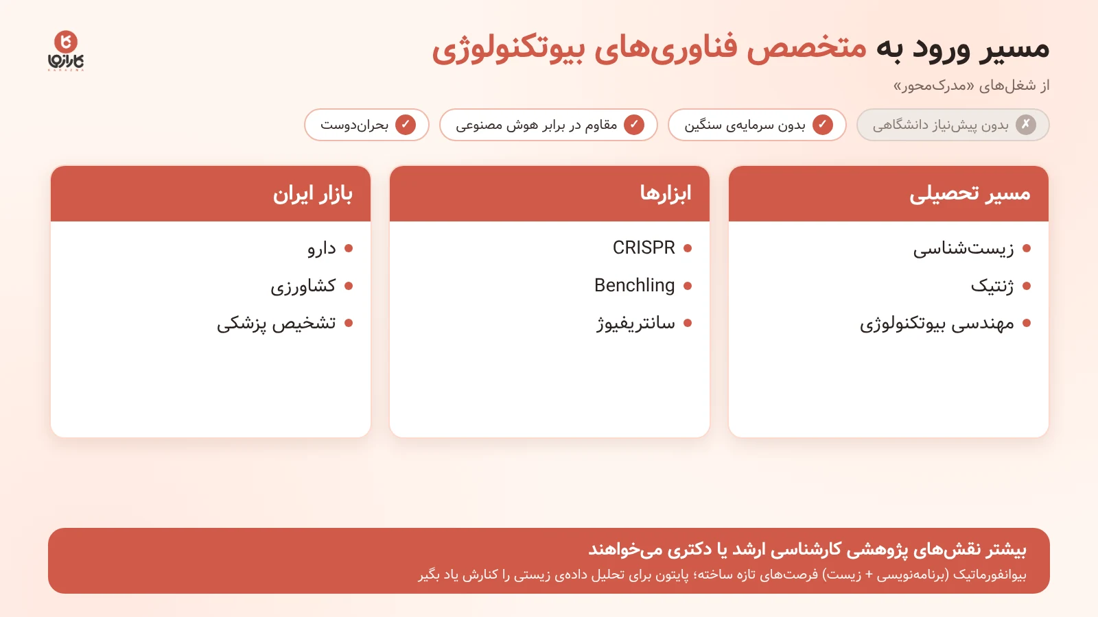مسیر ورود به متخصص فناوری‌های بیوتکنولوژی