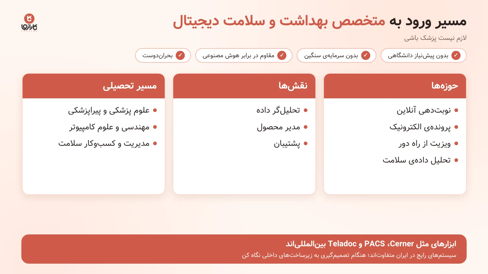 مسیر ورود به متخصص بهداشت و سلامت دیجیتال