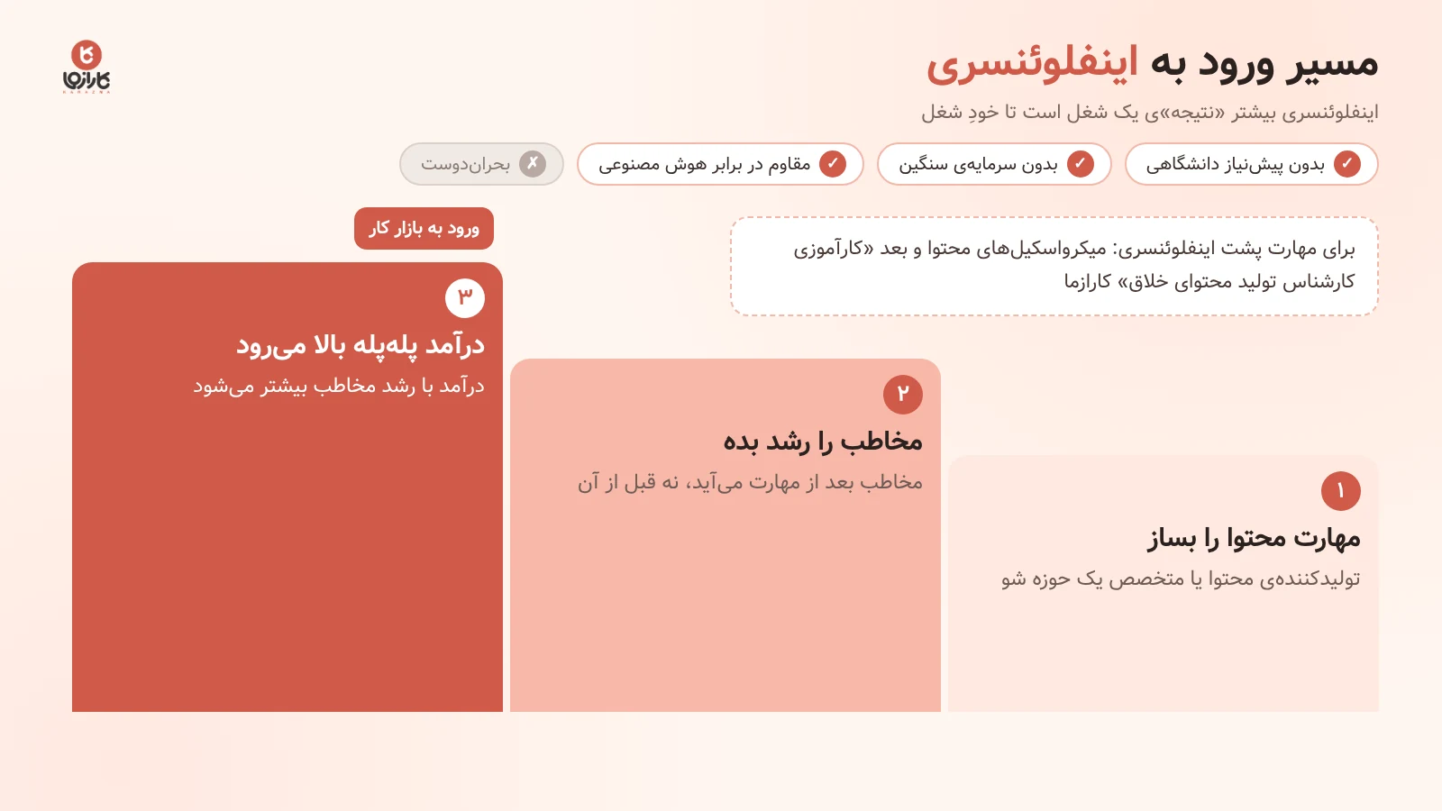 مسیر ورود به اینفلوئنسری